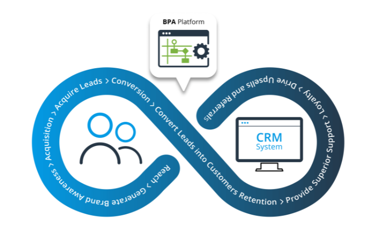 CRM Setup & Integration